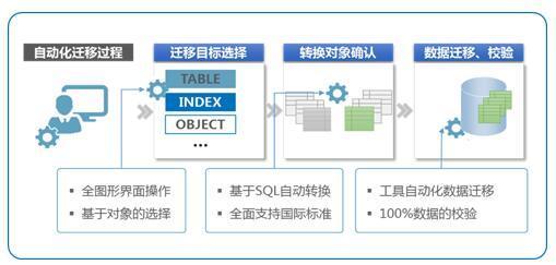 詳解k db rac集群下的鎖機制管理 四 k db鎖的典型使用場景以及相關(guān)測試數(shù)據(jù)