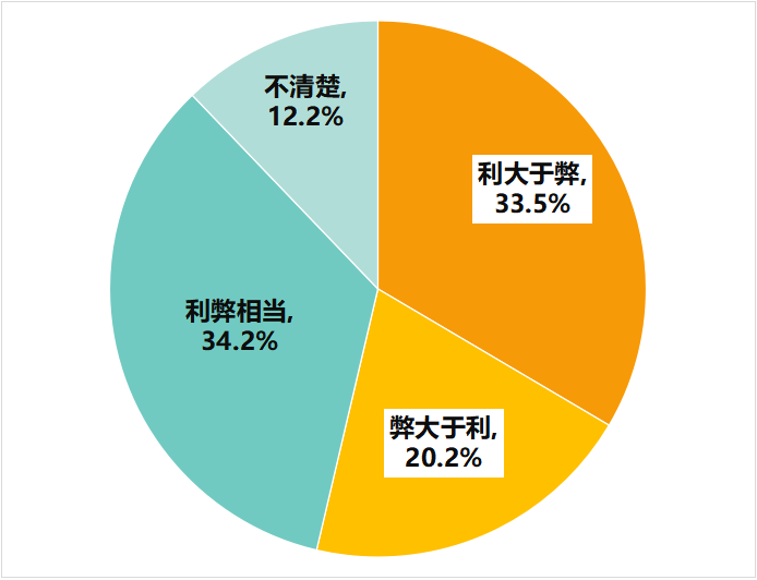 經濟要聞觀察